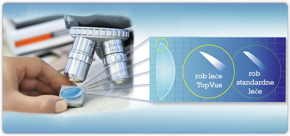 topvue-for-astigmatism-rob-lece.jpg